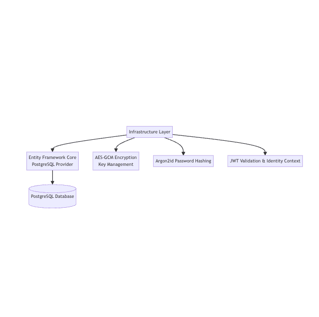 System Architecture diagram 2